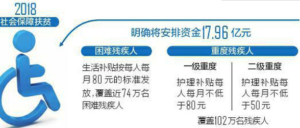 聚焦22个扶贫专项年度方案：增加贫困群众收入 让贫困群众保障更足