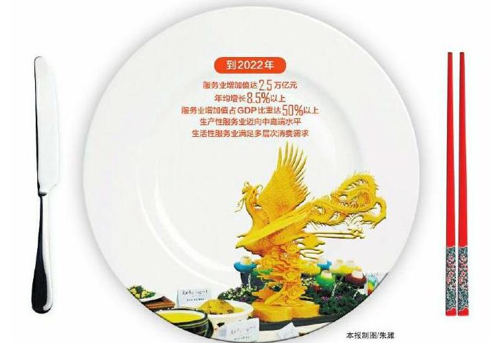 解码四川2018年一季度服务业运行数据——领跑，冲刺GDP“半壁江山”