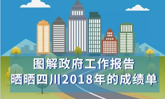 四川2019年怎么干？尹力省长刚刚作的政府工作报告一图读懂！