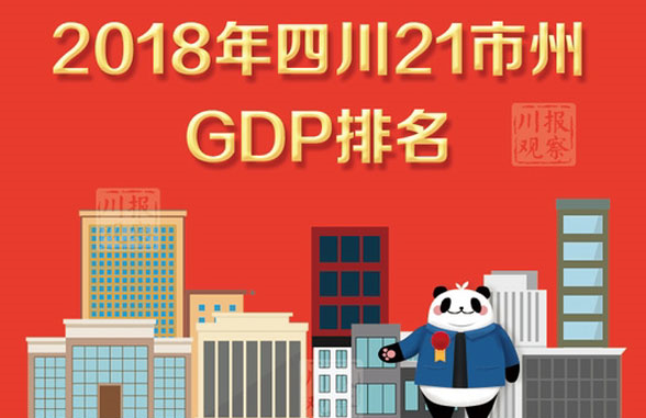 四川21市州2018年GDP排名出炉！你的家乡排第几？