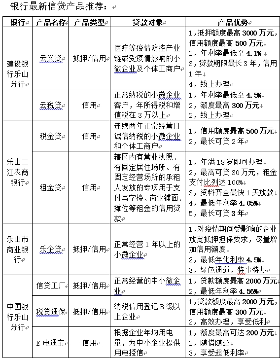 乐山市中小企业服务中心 助企战疫金融系列服务（二）