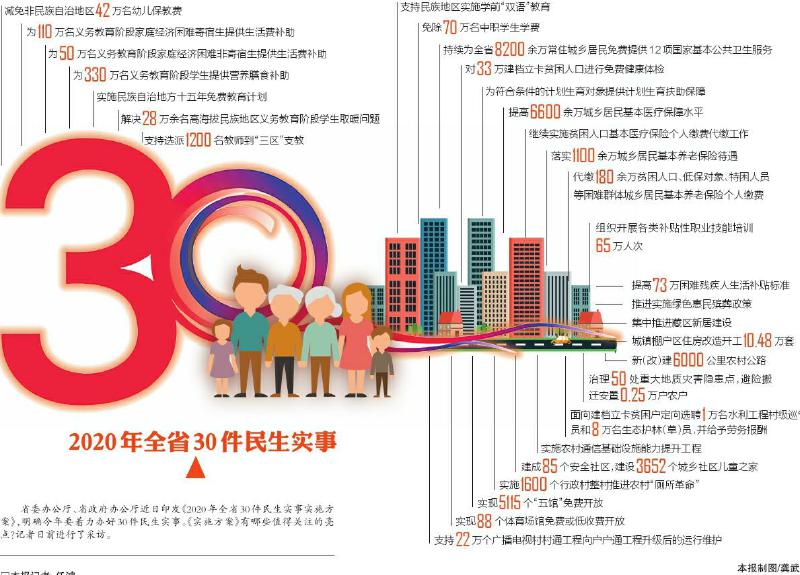 30件实事，满满民生“获得感”  ——《2020年全省30件民生实事实施方案》亮点解读