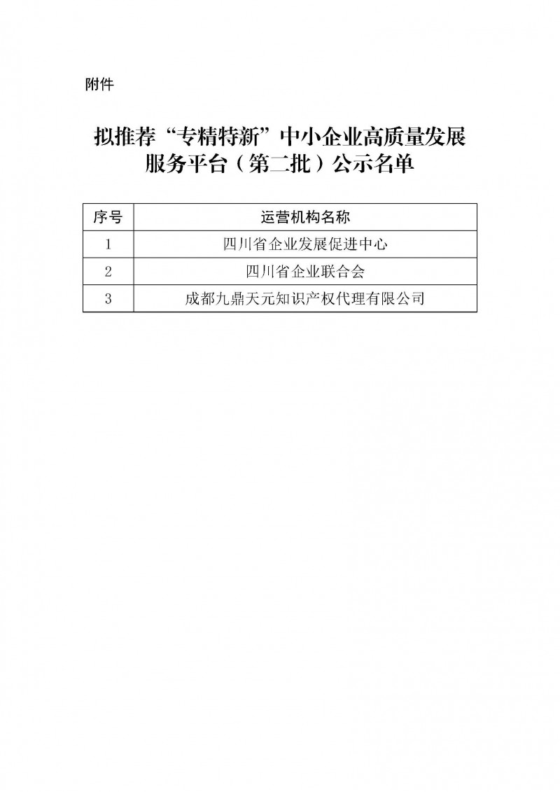 附 件:拟推荐“专精特新”中小企业高质量发展服务平台(第二批)公示名单