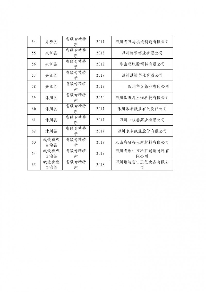 10.22关于开展企业研发费用加计扣除政策宣讲会的通知_页面_4