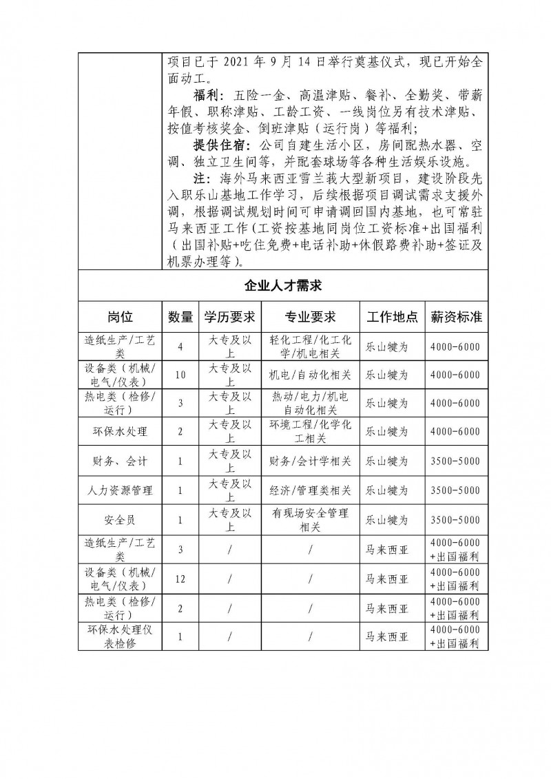 企业招聘信息（新）_页面_03