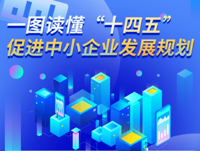 一图读懂《“十四五”促进中小企业发展规划》