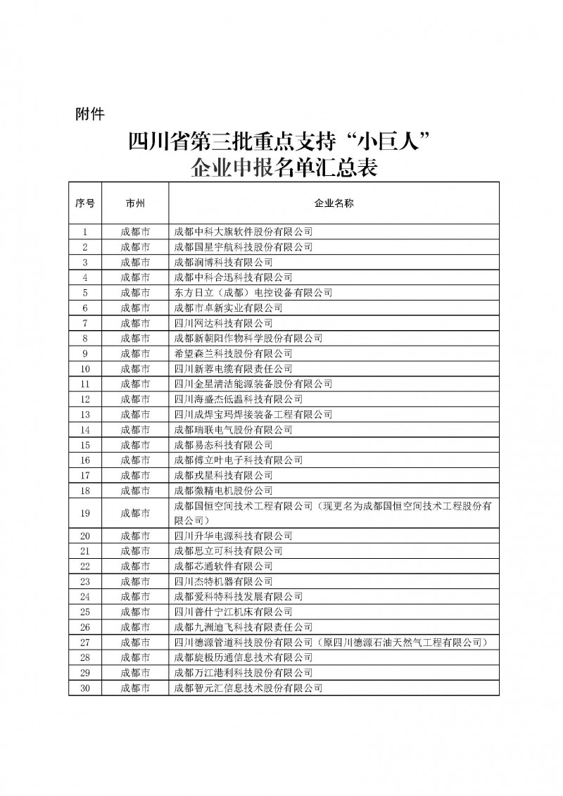四川省第三批重点支持“小巨人”企业申报名单汇总表_页面_1