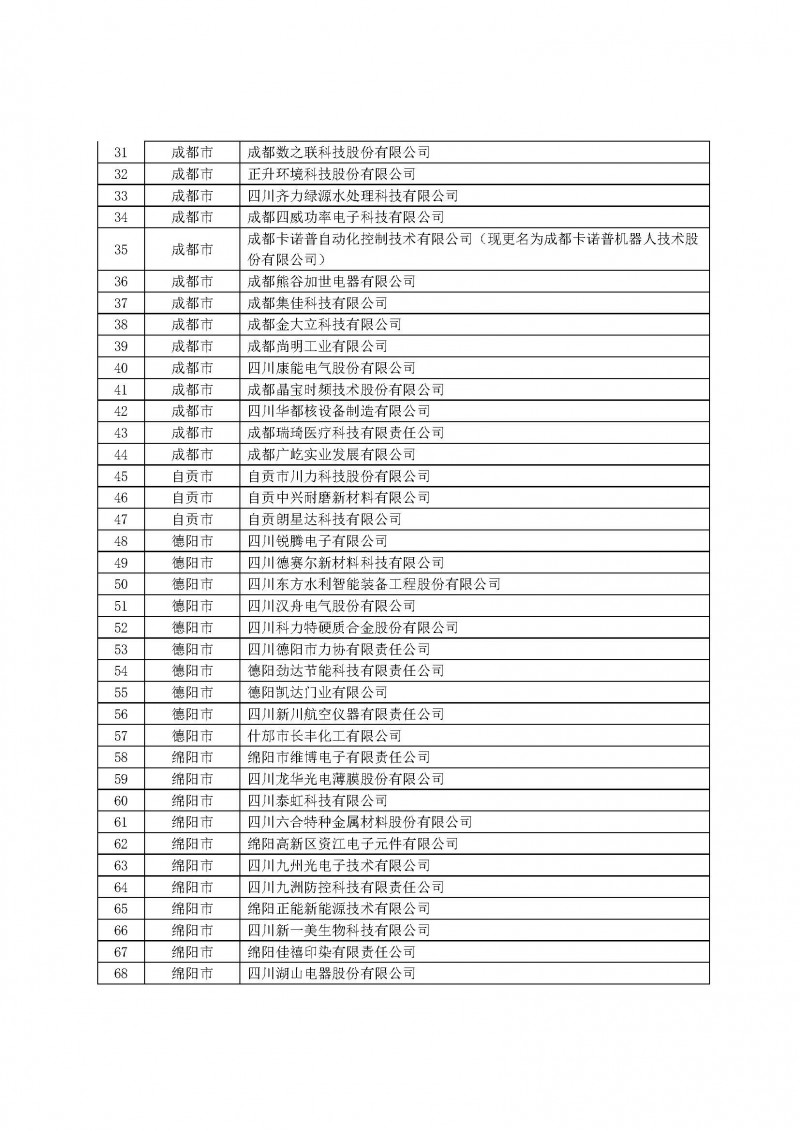 四川省第三批重点支持“小巨人”企业申报名单汇总表_页面_2